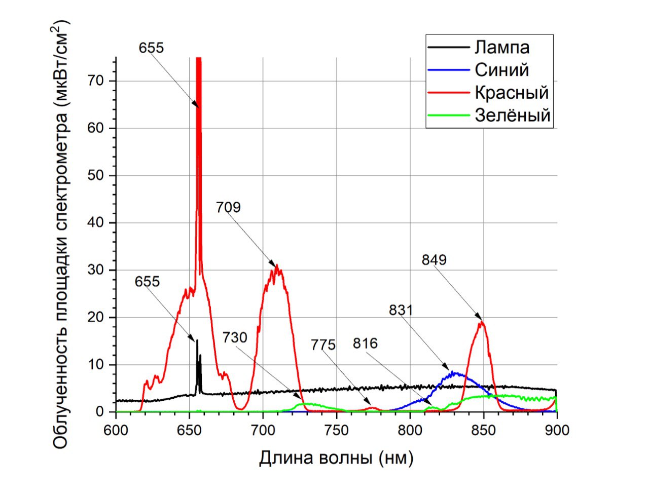 Результаты_2025-03-14_13-02-31.jpg