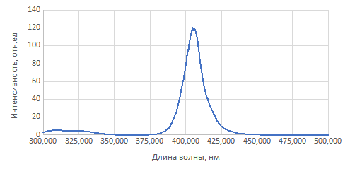 10w_405nm_led.png