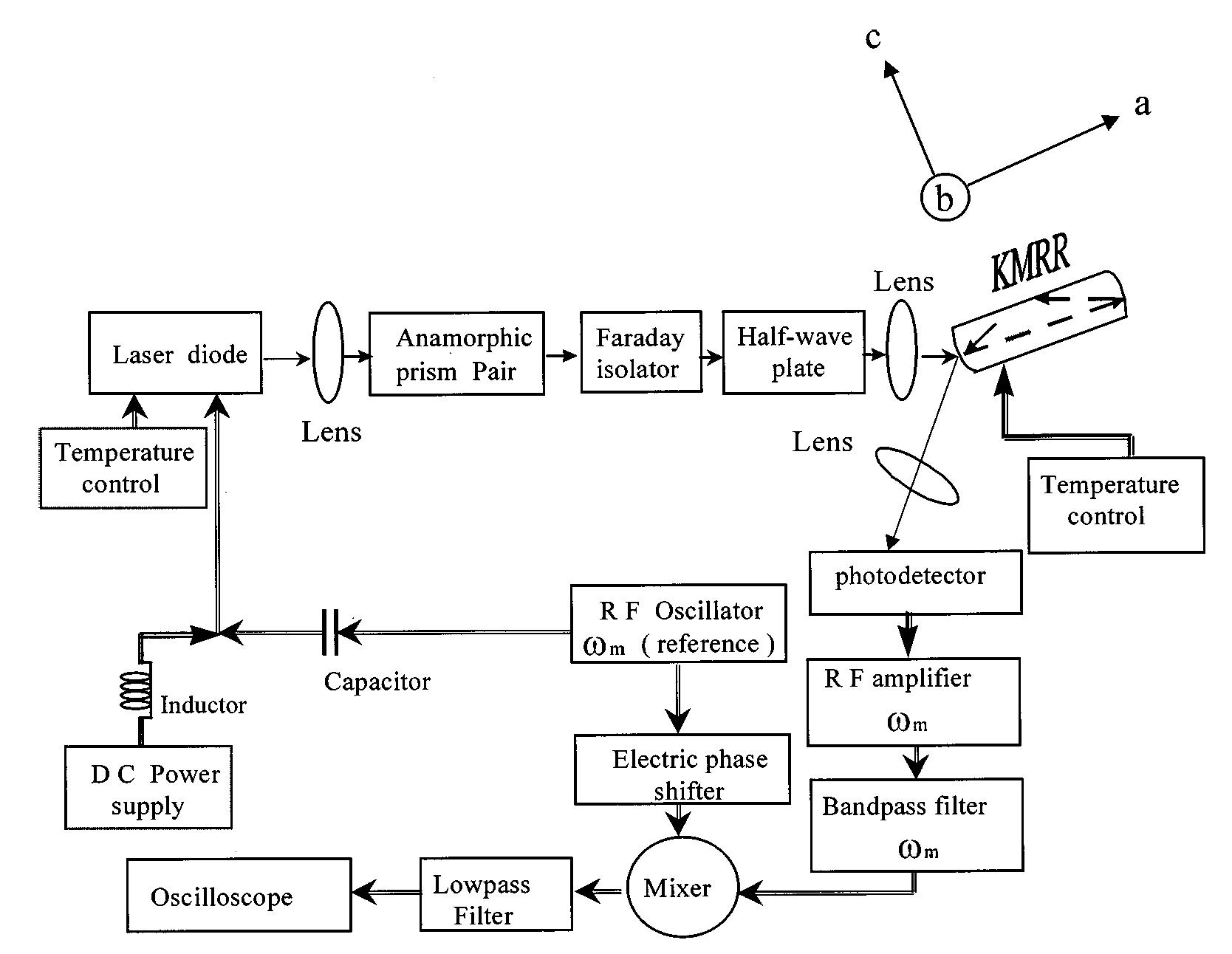 Heterodyne_interferometric_measurement_1.jpg