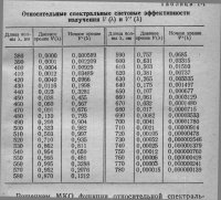 спектральная чувствительность зрения.JPG